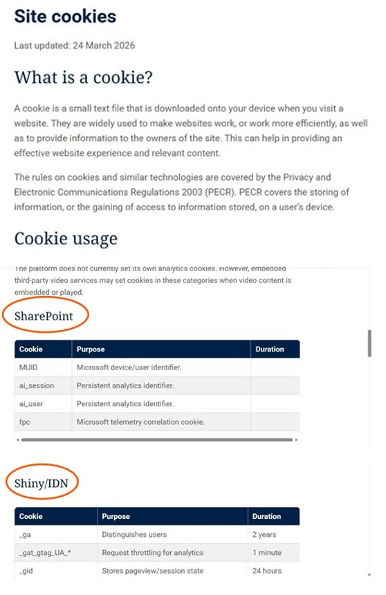 Extract from a site specific auto-generated cookies statement showing Sharepoint and Shiny IDN cookies