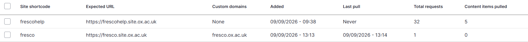 Example of the Approved consumers list