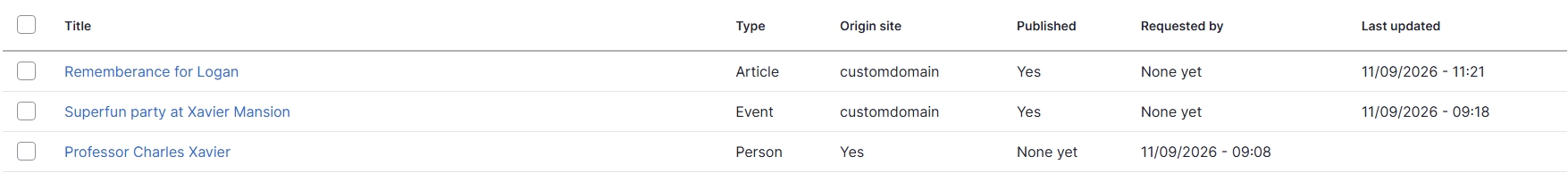 Example of the 'Shared form this site' menu